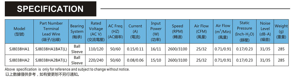 臺灣三巨SJ8038HA2-AC軸流風(fēng)機