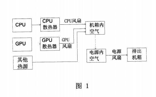 散熱風扇
